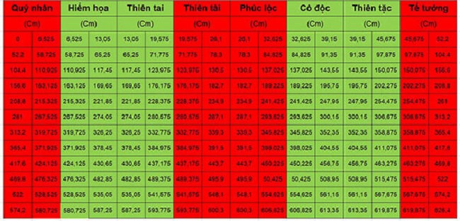 Những lưu ý về kích thước làm bảng hiệu theo phong thủy
